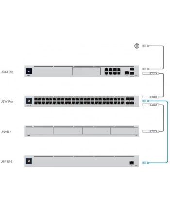 ubiquiti networks UBIQUITI UniFi Redundant Power System 6xUSP DC 950W DC power budget nr 2