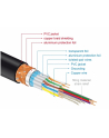 DELOCK Premium HDMI Cable 4K 60 Hz 2 m - nr 3