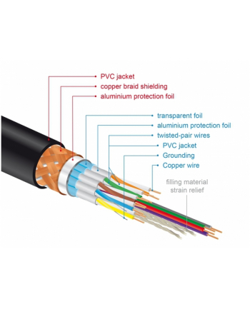 DELOCK Premium HDMI Cable 4K 60 Hz 2 m