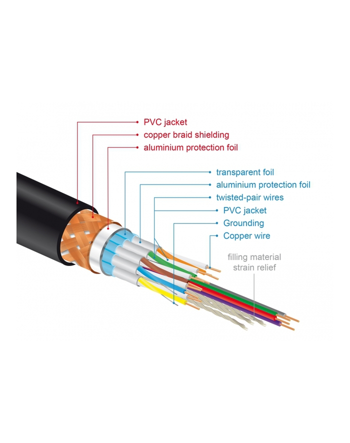DELOCK Premium HDMI Cable 4K 60 Hz 2 m główny