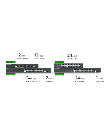 ZYXEL GS1900-24 24-port GbE L2 12 Port PoE Smart Switch rackmount 130 Watt