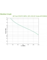 apc Zasilacz awaryjny BVX2200LI Easy UPS 2200VA, 230V, AVR, 6IEC - nr 32