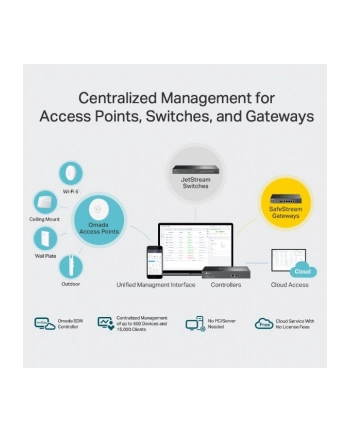 TP-LINK Omada Hardware Controller 2x10/100/1000 Mbps Ethernet Ports 1xUSB 3.0 Port