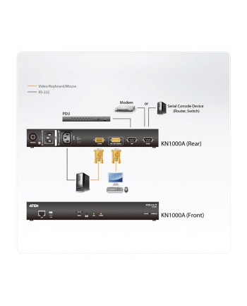 ATEN PRZEŁĄCZNIK KVM OVER IP KN1000A-AX-G 1-LOKALNY/ZDALNY DOSTĘP  JEDNOPORTOWY VGA  ZARZĄDZANIE ZASILANIEM PDU (1920 X 1200)