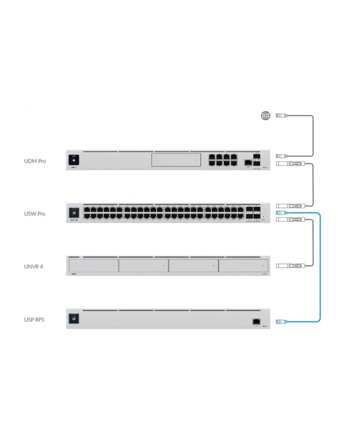 ubiquiti Zasilacz UniFi SmartPower USP-RPS główny