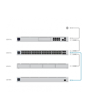 ubiquiti Zasilacz UniFi SmartPower USP-RPS