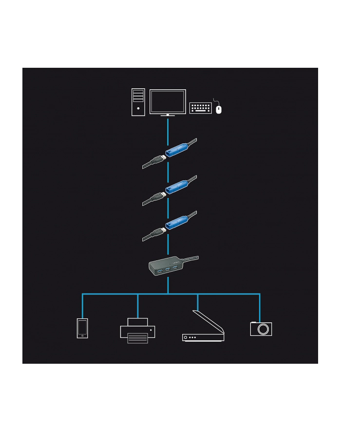 LINDY HUB USB 3.0 (43159) główny
