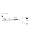 LevelOne LevelOne POR-0122 2-Port Gigabit PoE Repeater (552043) - nr 4