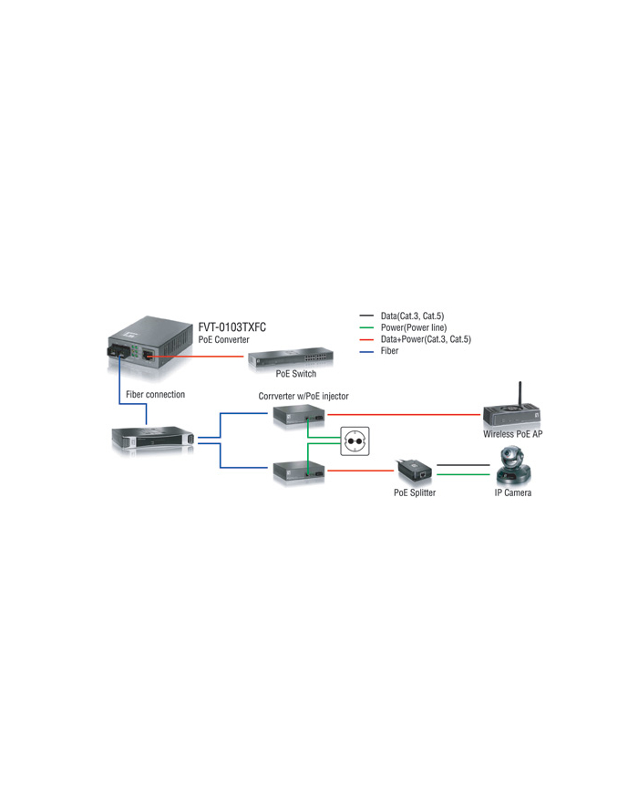 LevelOne 100TX to 100FX-SC POE Converter (FVT-0103TXFC) główny