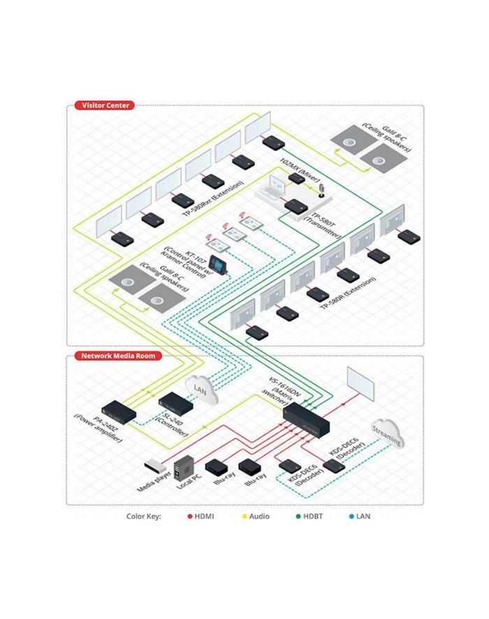Kramer TP-580RXR odbiornik HDMI-HDBaseT (1x HDBaseT na 1 x HDMI) główny