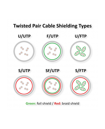 Roline S/FTP PiMF Cable Cat7 Solid, 300m (21.15.0003)