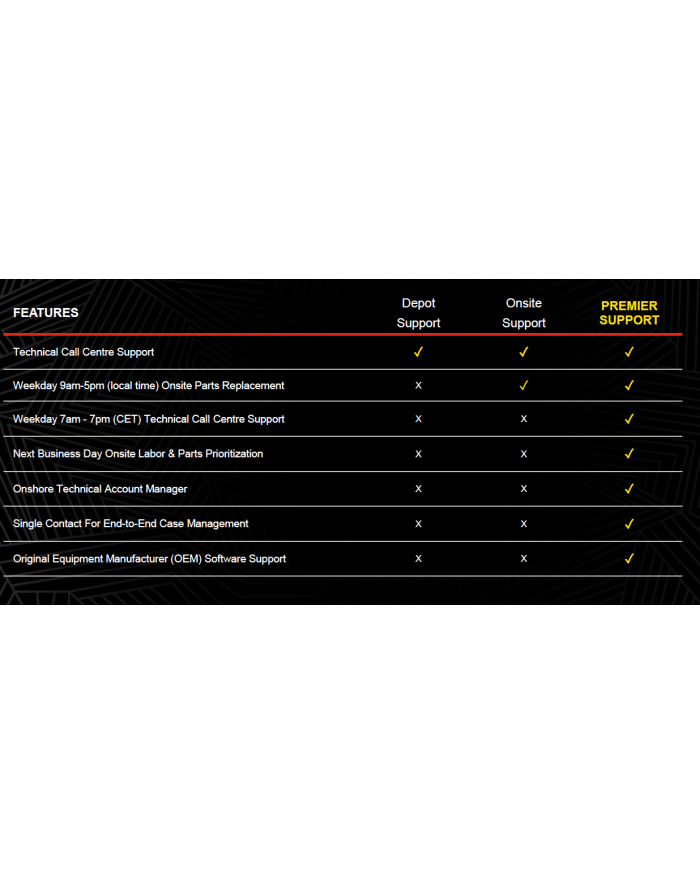 LENOVO ThinkPlus ePac 4Y Depot/CCI upgrade from 2Y Depot/CCI główny