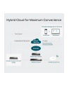 tp-link Kontroler AP OC300   Omada Cloud 500 AP - nr 30