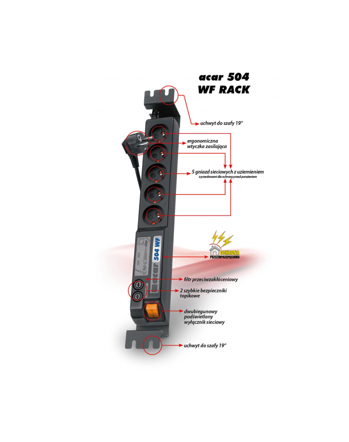ACAR 504WF RACK-listwa przeciwprzep.3m/czarny główny