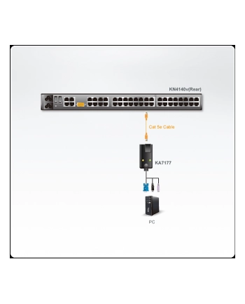 Aten Przejściówka KVM 0.09m (KA7177)
