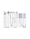 Delock Antena WLAN RP-SMA 802.11 7,510 dBi (88904) - nr 15