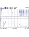 Delock LTE SMA, wzmocnienie sygnału 2,8 dB, -10 - +55°C (88451) - nr 6