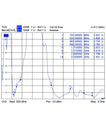 Delock LTE SMA, wzmocnienie sygnału 2,8 dB, -10 - +55°C (88451) nr 1