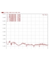 Delock LTE SMA 3 0dBi (88987) - nr 5