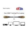 Kabel Club 3D HDMI-Kabel A -> A 2.0 aktiv opt. 4K60Hz UHD 50 M - nr 19