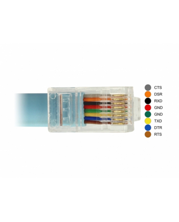 Delock USB - serial RJ45 3m (63289)