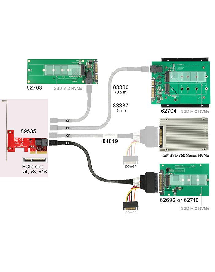 Delock PCIe 4x/SFF-8643 (89535) główny