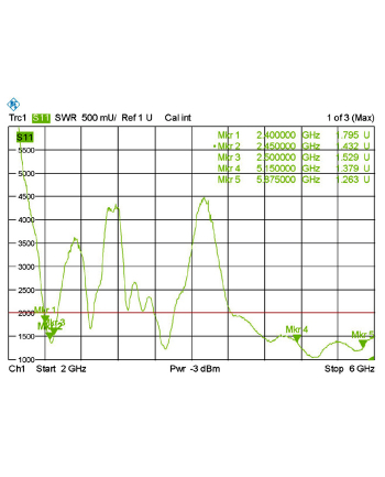 Delock Antena RP-SMA 802.11 ac/a/h/b/g/n 3 6 dBi (88900)