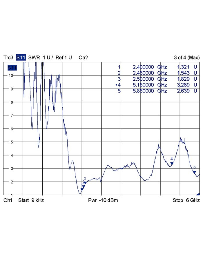 Delock Antena WLAN 2x I-PEX(MHF/U.FL) 2x0.15m 88983 (88983) główny