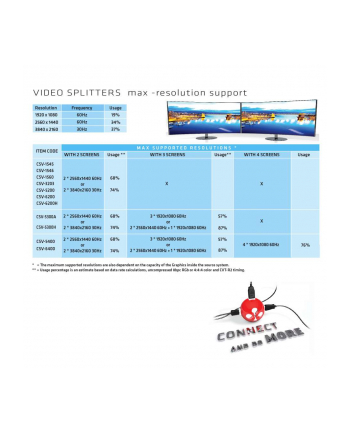 Club 3D Splitter 1x DisplayPort - 2x HDMI (CSV-6200H) nr 2