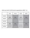 Club 3D Kabel Hdmi 2.0 4K 60Hz 3m (Cac1310) - nr 24