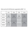 Club 3D Kabel HDMI - Mini HDMI 1m Czarny (CAC-1350) - nr 33