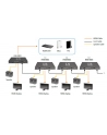 LevelOne HDSpider HDMI Cat.5 Sender (Cascadable) (HVE-9003) - nr 6