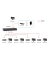 AV LevelOne HDMI O.CAT.5RECEIVER (HVE-9211PR) - nr 2