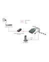 LEVELONE ROZDZIELACZ, SPILTTER GIGABIT HP POE , NAPICIE 5, 9 12 V, 1000 MB/S (POS-3000) - nr 11
