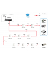 LevelOne 4-Port Fast Ethernet Switch (FSW-0513) - nr 5