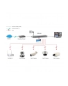 LevelOne Switch (FEP1601W120) - nr 5