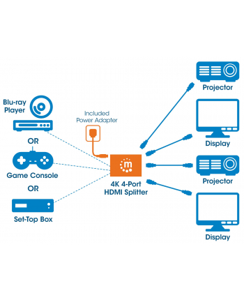 MANHATTAN ROZDZIELACZ AV SPLITTER HDMI 2.0 1X4 4KX2K UHD 60H  (207805)