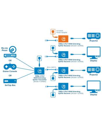 Manhattan Odbiornik extendera HDMI po skrętce Cat6 1080p do 50m (do 207829) (207836)