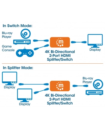 Manhattan Przełącznik/splitter HDMI (207850) nr 2