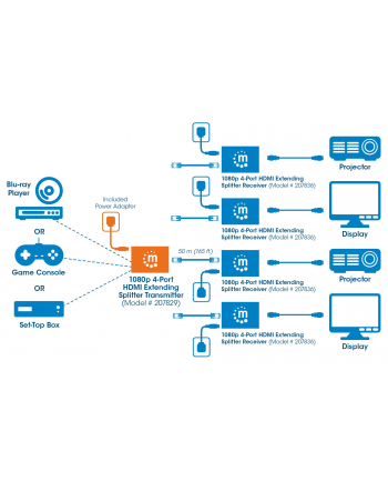 Manhattan 1080p 4-Port HDMI Extending Splitter Transmitter (207829)