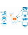 Manhattan Splitter HDMI (207706) - nr 18