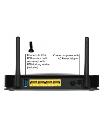NETGEAR [ MBRN3000 ] Mobile Wireless-N 3G/4G Router 300Mbps 802.11n [ 4x LAN  1x USB ][ 3G / 4G ] nr 1