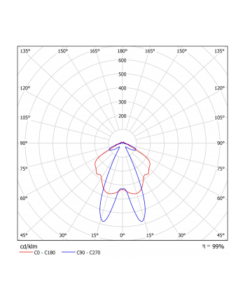Verbatim Led Capsule G4 1W 90Lm (52647) nr 2