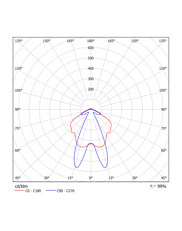 Verbatim Led Capsule G4 1W 90Lm (52647) główny