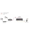 LevelOne LEVEL ONE POS-4000 High Power PoE Splitter 12v (552016) - nr 31