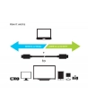 Club 3D USB C/USB A 1m Czarny (CAC-1523) - nr 35
