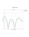 Ubiquiti PrismAP Antena 30° 5 GHz (PRISMAP530) - nr 1