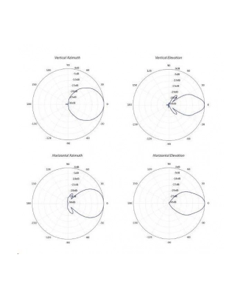 Ubiquiti PrismAP Antena 60° 5 GHz (PRISMAP560)