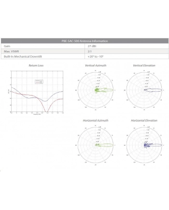 Ubiquiti PBE5AC500