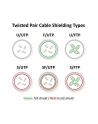 Value Patchcord kat.6a S/FTP LSZH 20m Szary (21990869) - nr 4